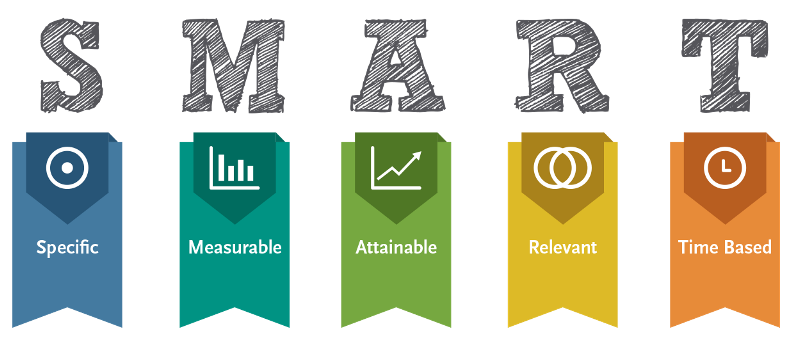 objetivo smart goal