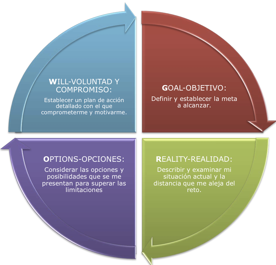 grow goal objetivos